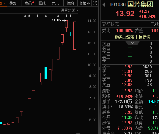 天创网 尾盘突发！大牛股“地天板”，游资出手！万亿级市场，商业航天利好公布