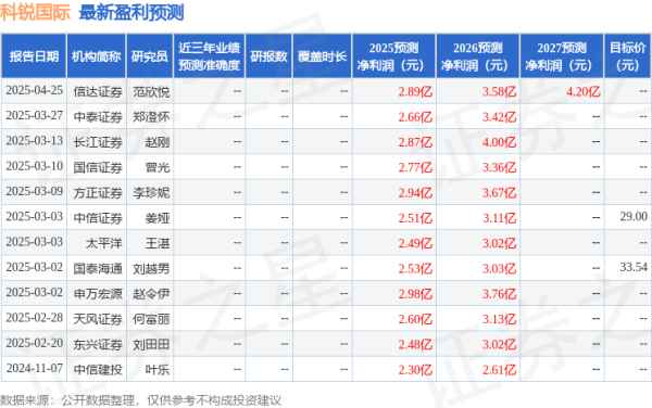 途乐证券 太平洋：给予科锐国际买入评级