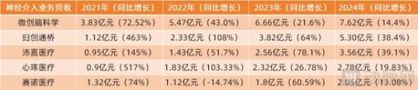 纵信优配 集采三年后，神经介入头部企业集体扭亏为盈