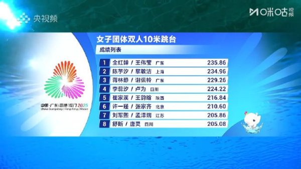 大业证券 全运会跳水女子团体：全红婵搭档王伟莹，帮助广东队成功卫冕